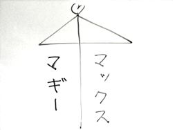 aiaigasa